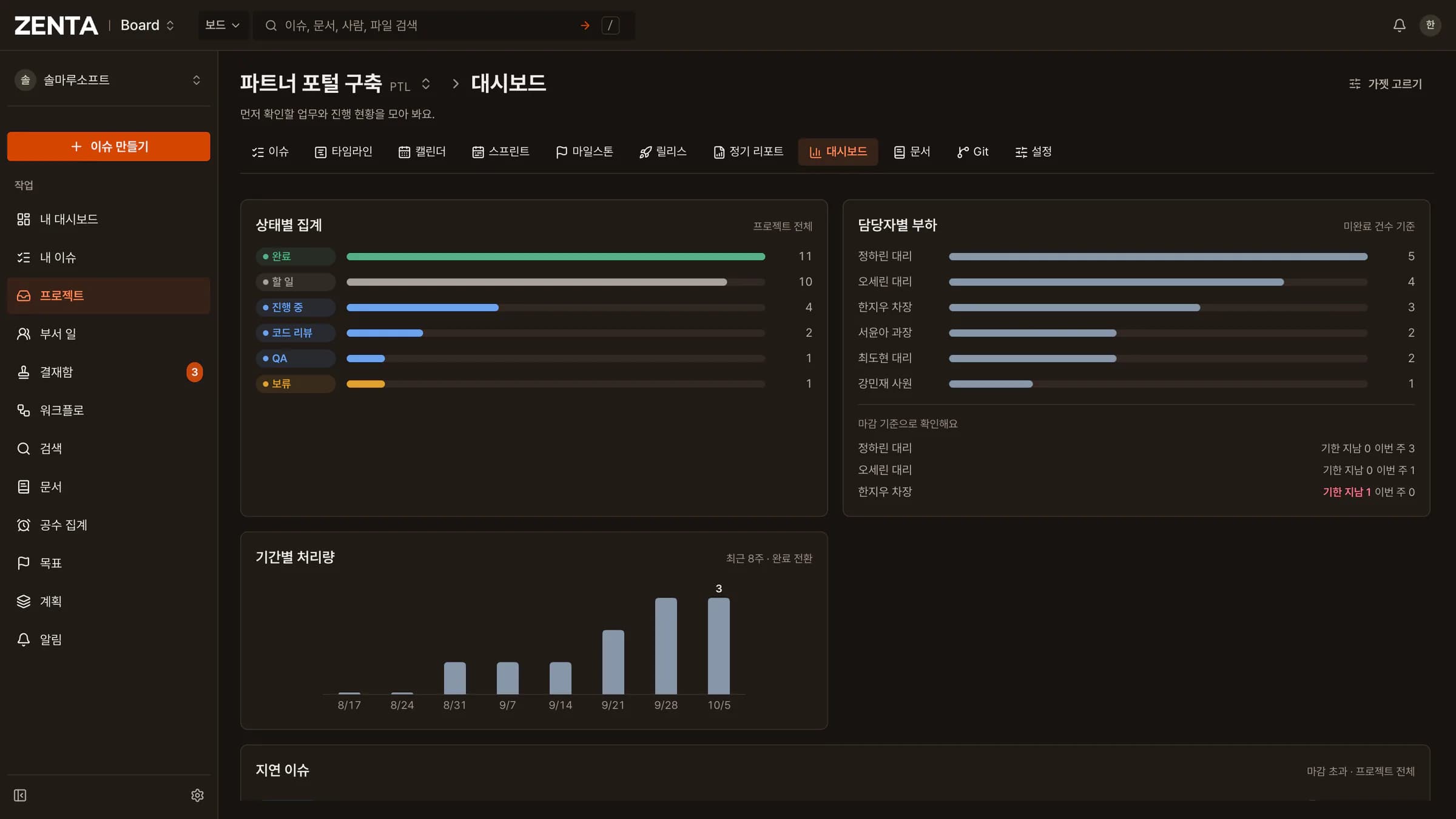 ZENTA 프로젝트 대시보드